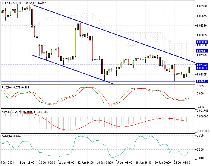 EURUSD Analysis - June-24-2024