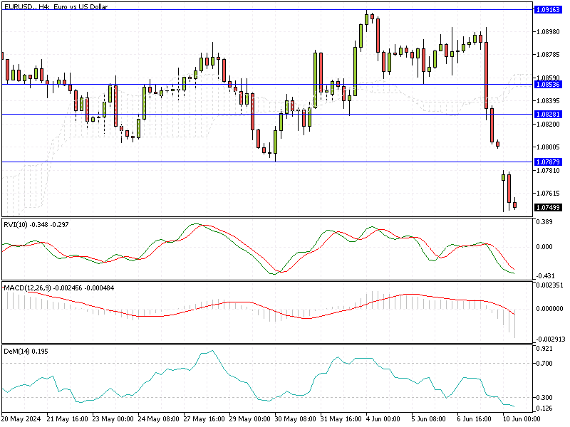 EURUSD Fundamental Analysis - 10-June-2024