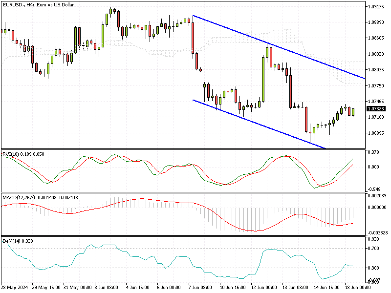 EURUSD Fundamental Analysis - 18-June-2024