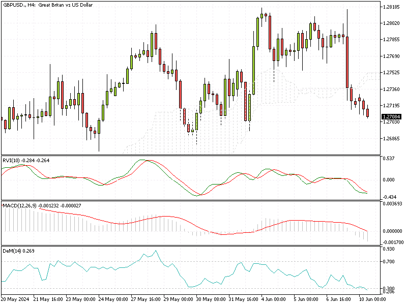 GBPUSD Fundamental Analysis - 10-June-2024