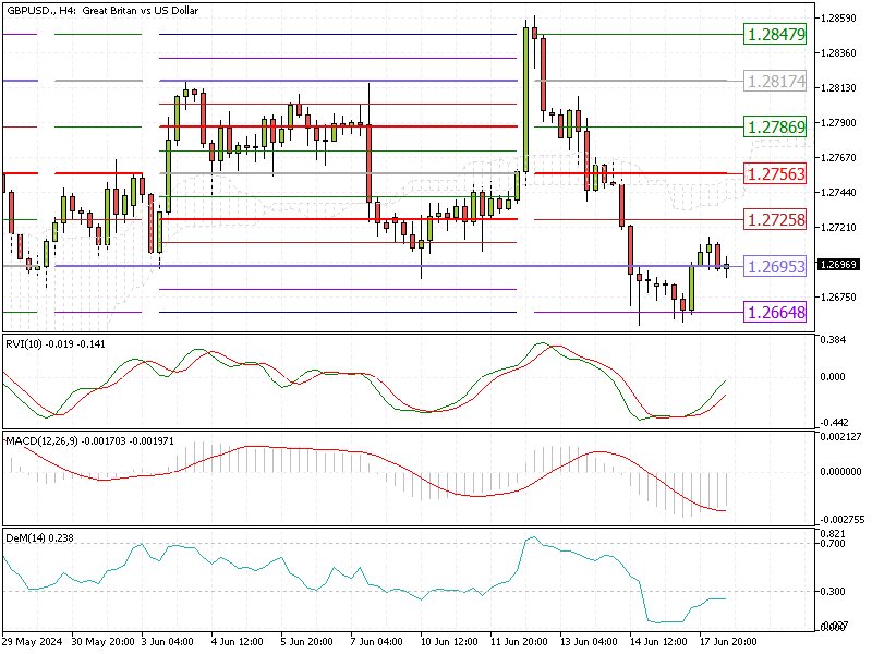 GBPUSD Fundamental Analysis - 18-June-2024