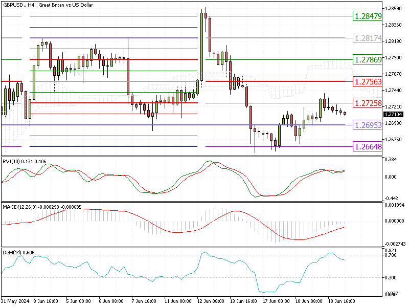 GBPUSD Fundamental Analysis - 20-June-2024