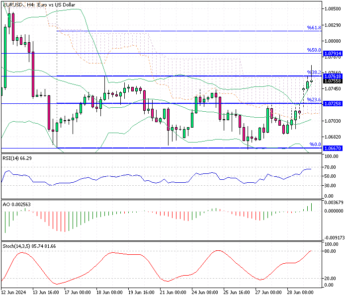 EUR/USD Fundamental Analysis - 1-June-2024